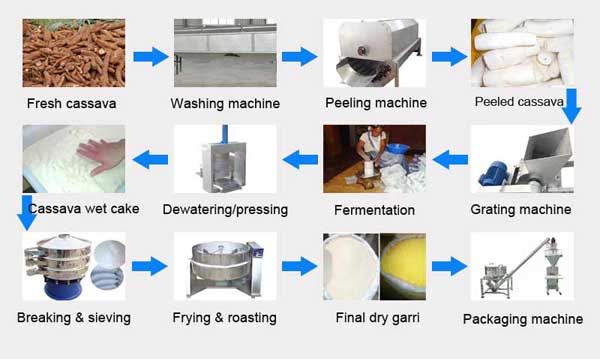 Garri-processing-machinery.jpg
