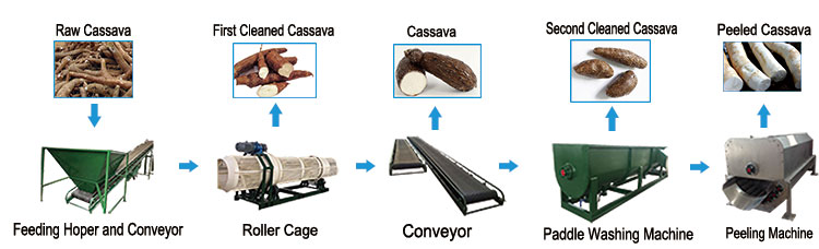 cassava-flour-processing-machine.jpg